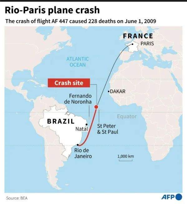 2009年6月1日凌晨，法航447號航班自里約熱內盧飛往巴黎途中墜入大西洋，圖中紅點是墜機地點（法新