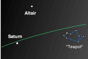 請定好鬧鐘，土星衝日即將到來，是觀測土星環的最佳時機