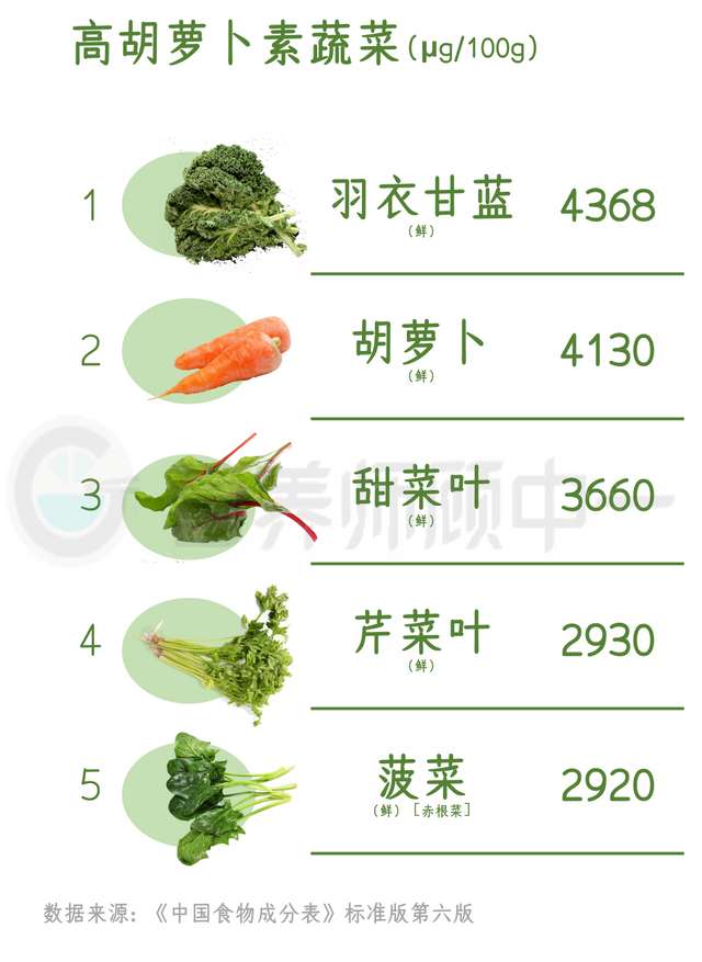 高胡蘿蔔素蔬菜
