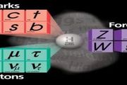 探索質量起源之謎：希格斯粒子發現歷程和未來希格斯工廠（下）