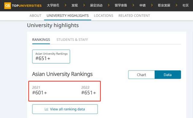 QS大學排行榜里亞當森大學的排名