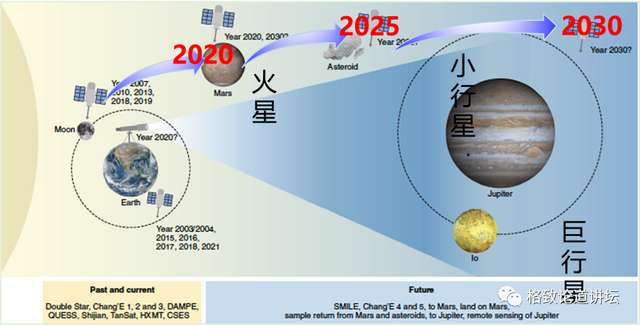 魏勇，堯中華，萬衛星，中國行星探測路線圖，
