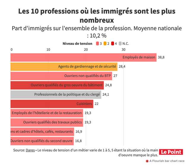移民比例最高的10個職業（觀點雜誌報道截圖）