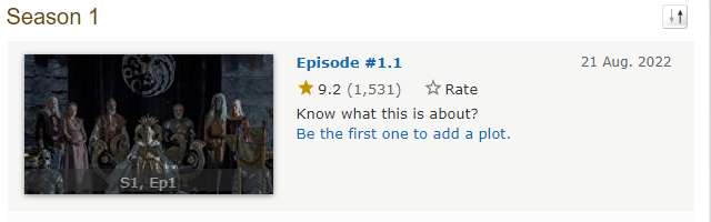 不過，IMDb上，首集還拿到了9.2分
