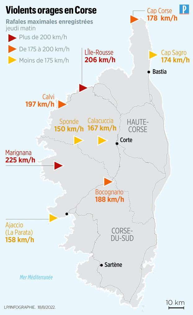 8 月 18 日，科西嘉島風暴情況紅色是風速超過200km/h,橙色是風速在175—200km/h之