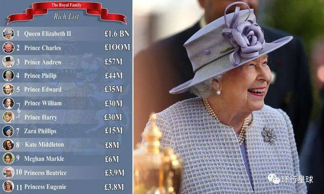 王室成員的財富排行榜