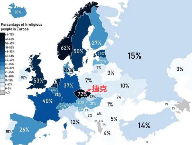 機構調查的「無宗教信仰的人佔比」，捷克高達72%，全歐最高