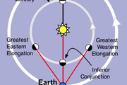 請定好鬧鐘，10月8日前後水星東大距，是觀賞水星的最佳時機