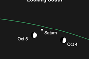 請定好鬧鐘，這2天晚上，南天夜空可見土星伴月天文景觀